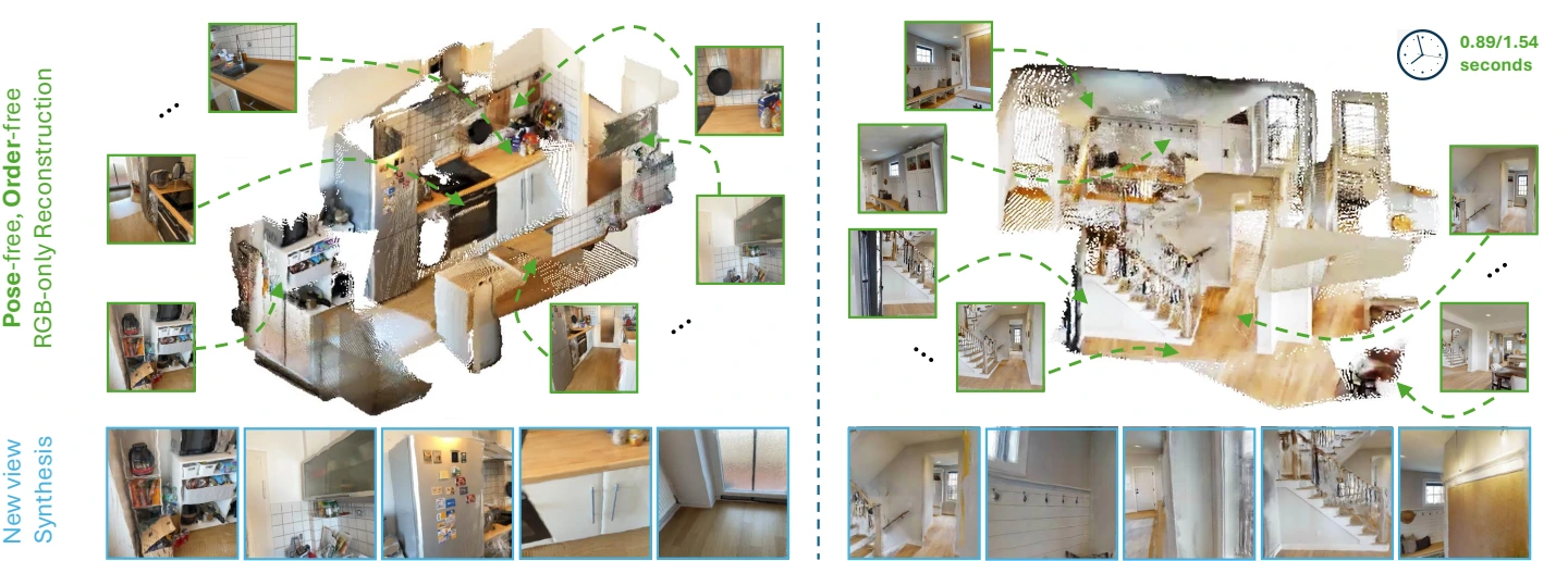 Two reconstructed indoor scenes and the sparse RGB views used as input.