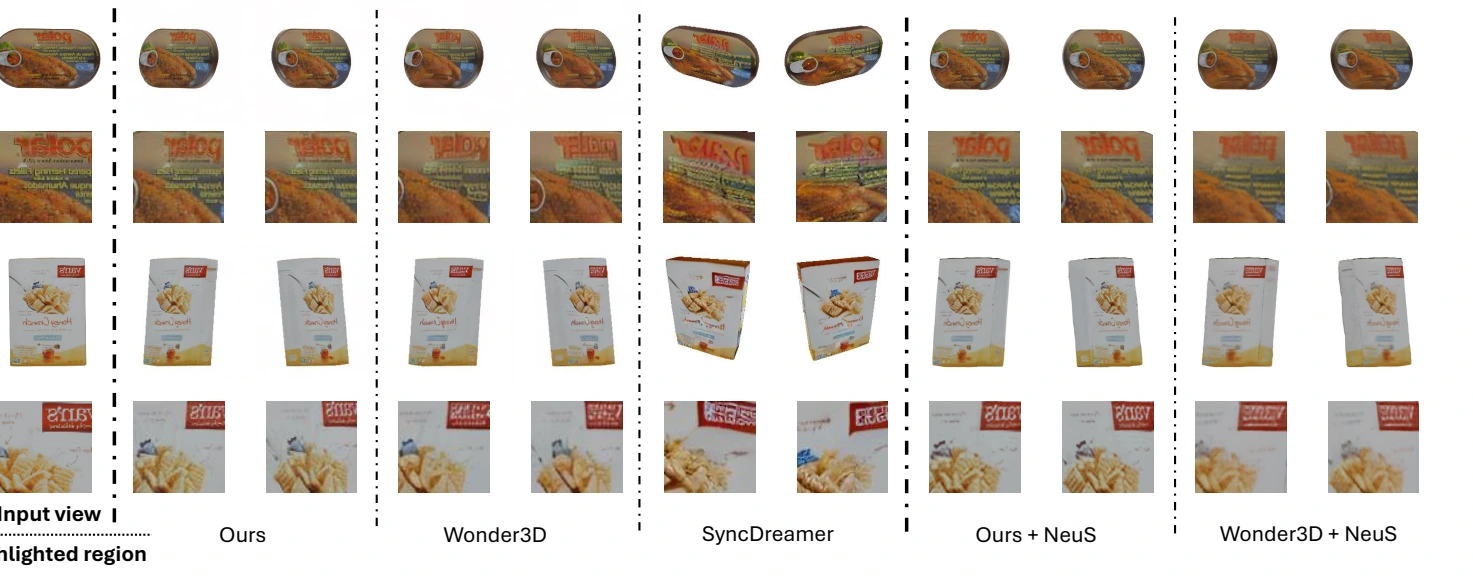 Multi-view generation results comparing pixel alignment across objects and reconstruction methods.